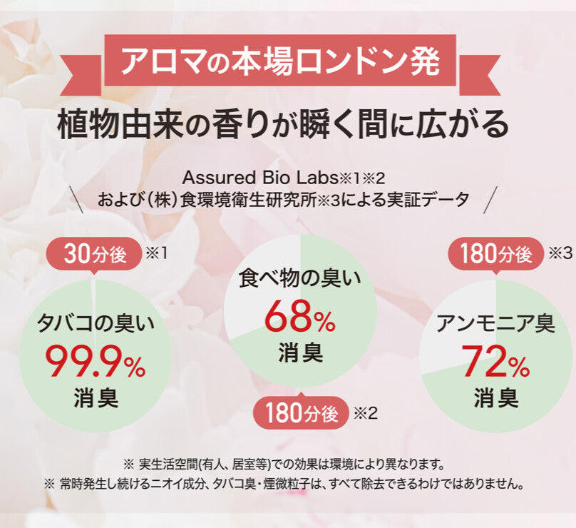 ランプフレグランス シシリアンレモン (500ml)