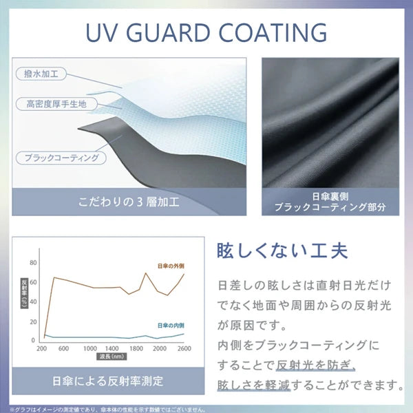 【キッズ晴雨兼用傘】UV55cm　シルバーギア　ブラック