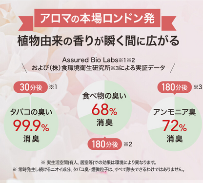 フレグランスランプS　センターコート